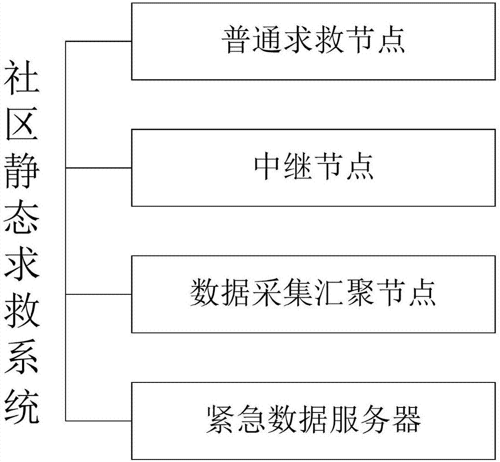 基于無人機的社區(qū)老年人醫(yī)療監(jiān)護系統(tǒng)的制作方法與工藝