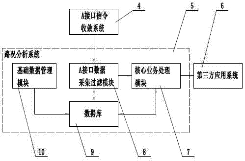 智慧交通大數(shù)據(jù)分析系統(tǒng)的制作方法與工藝