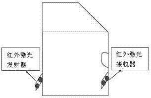 一種挖掘機(jī)主板紅外激光防盜報(bào)警裝置的制作方法