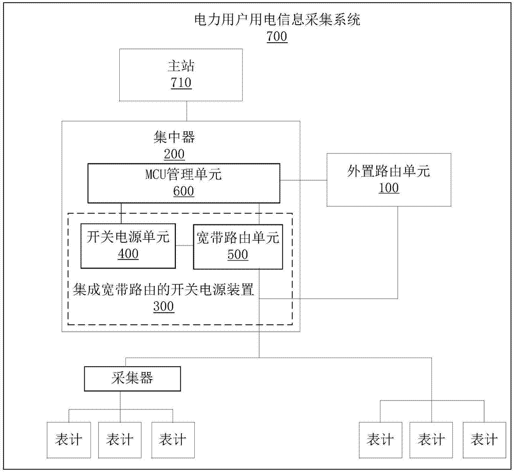 集成寬帶路由的開關電源裝置及集中器的制作方法