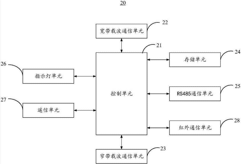 基于双载波通信的采集器的制作方法与工艺