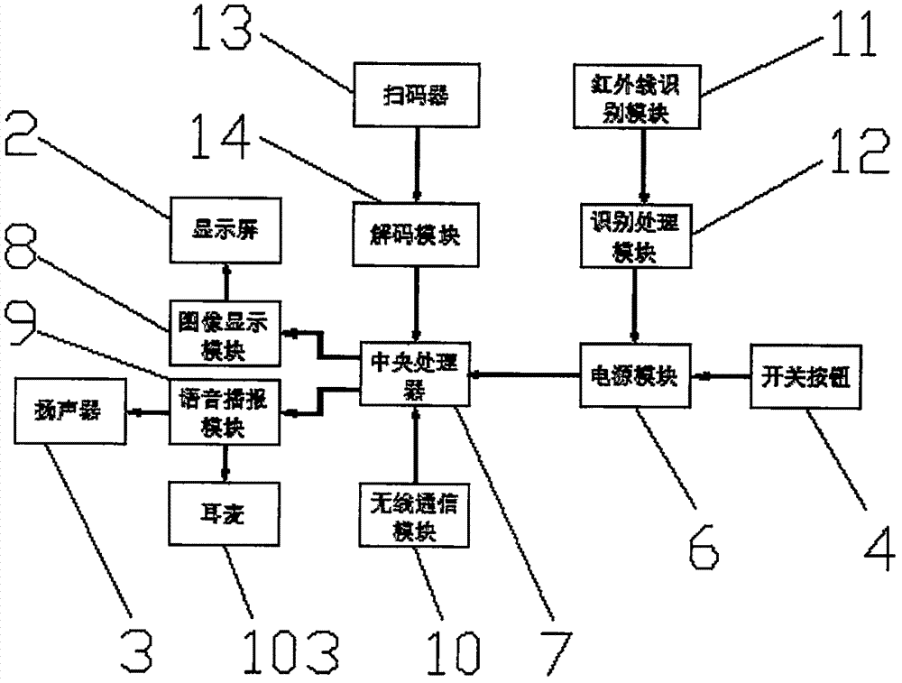 一种智能图书翻阅器的制作方法与工艺