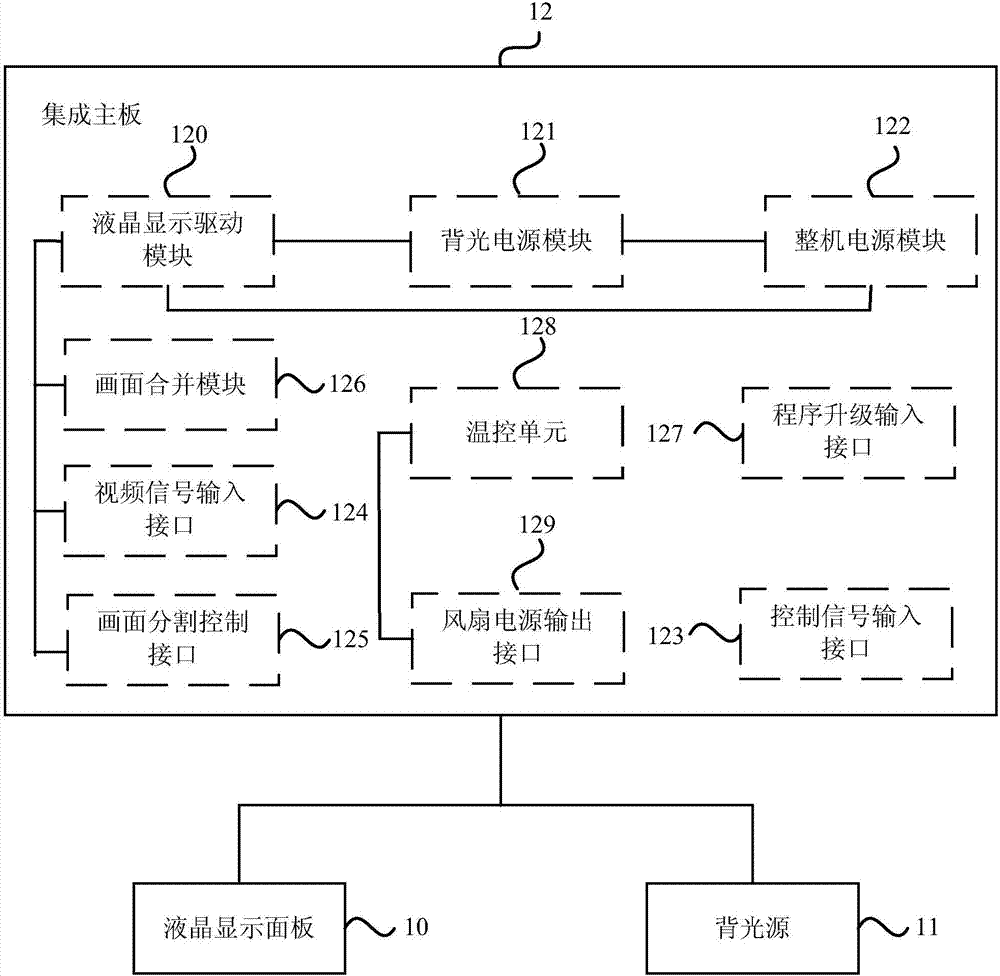 視頻顯示設(shè)備的制作方法與工藝