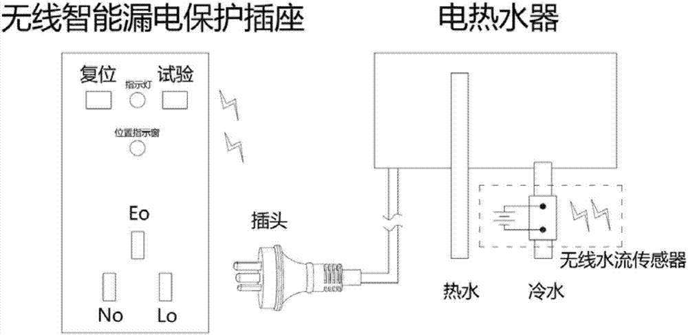 無線智能漏電保護插座的制作方法與工藝