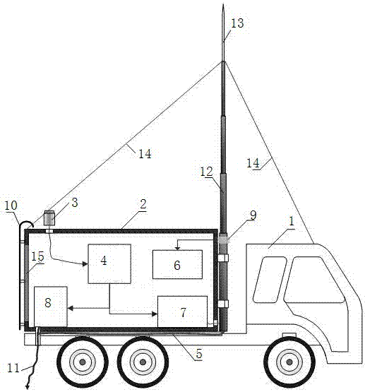 預(yù)警防護(hù)一體化機(jī)動雷電防護(hù)與監(jiān)測平臺的制作方法與工藝