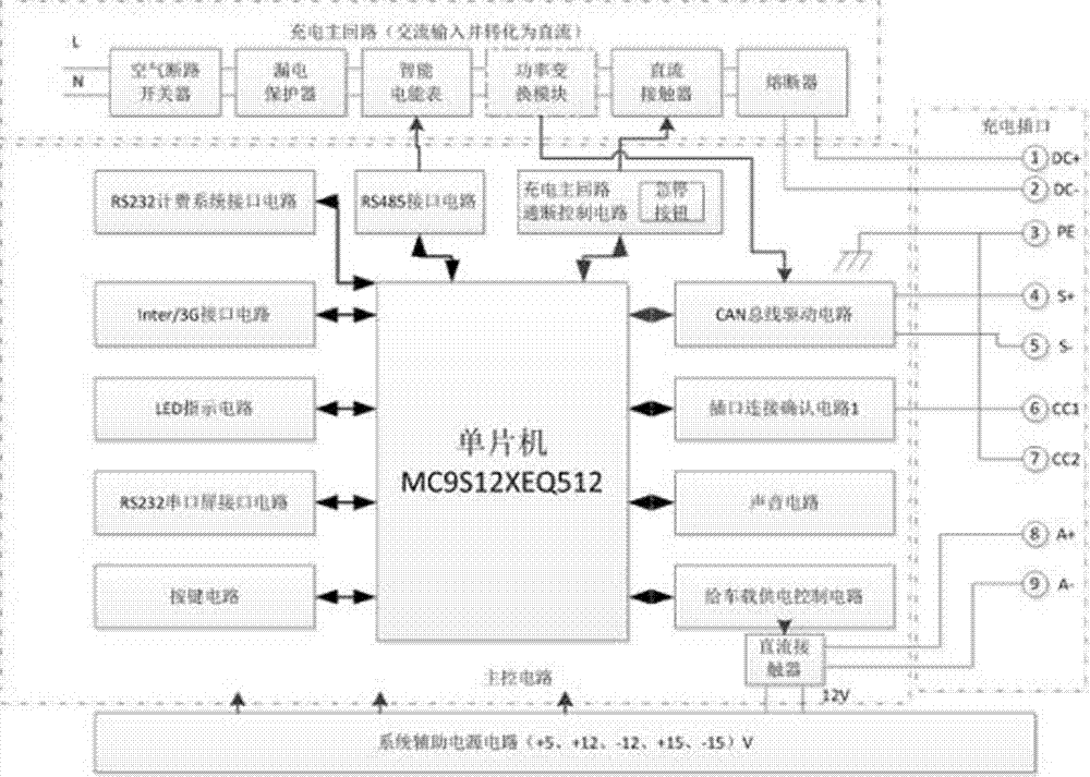 一种新型电动汽车直流充电桩控制系统的制作方法与工艺