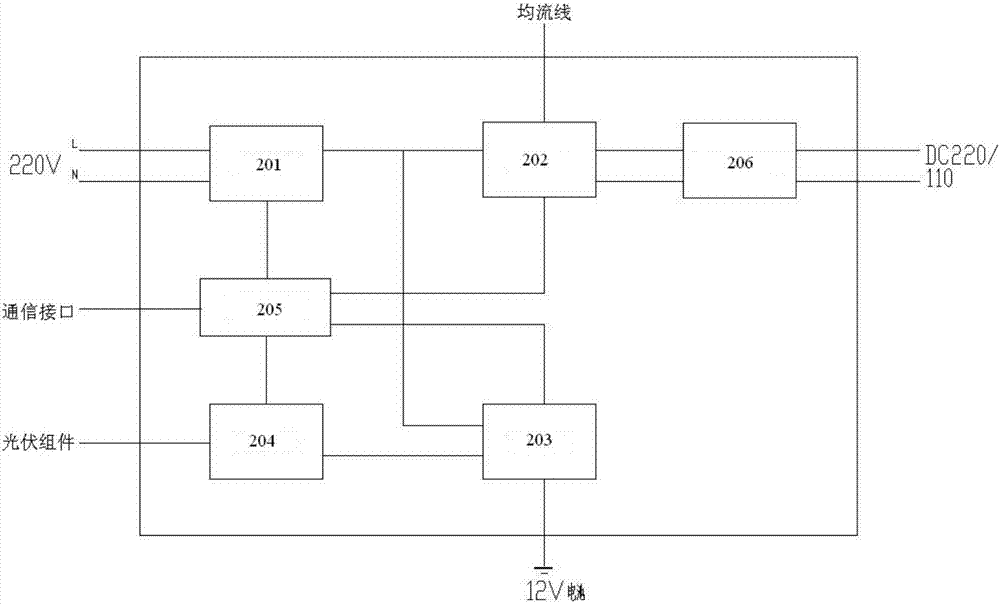 一種變電站交直流一體化電源系統(tǒng)的制作方法與工藝