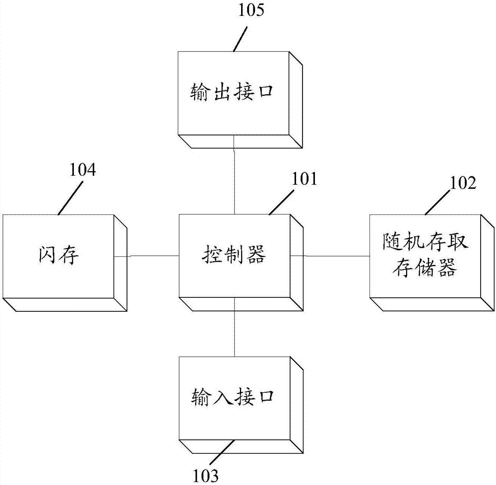 一种数据采集装置的制作方法