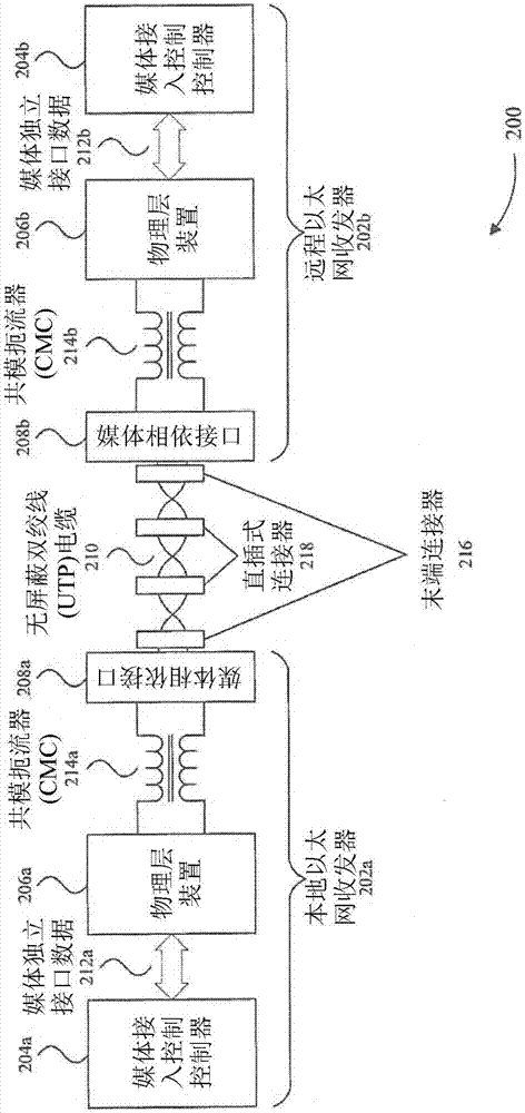 在交通工具内网络中的本地以太网收发器及PHY装置的制作方法