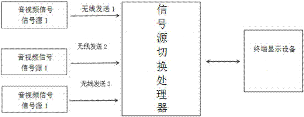 一种触控切换式音视频传输线的制作方法与工艺