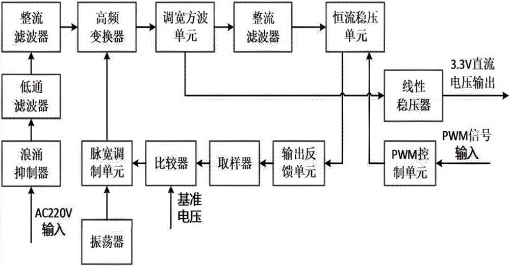 一种智能调光电源及带有该智能调光电源的调光系统的制作方法与工艺