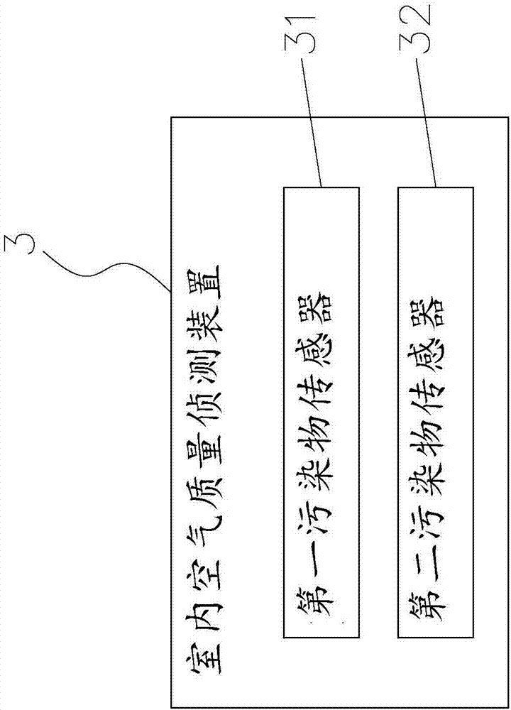 空气质量侦测及调节装置的制作方法