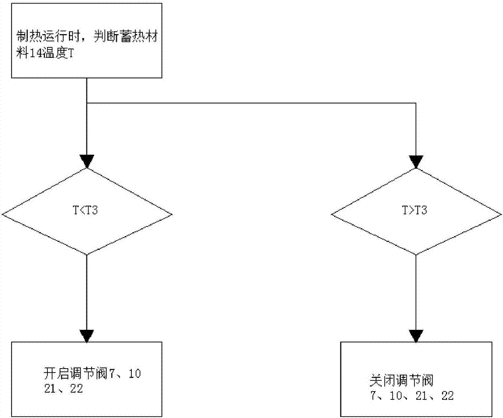 一种蓄热化霜的空调系统的制作方法与工艺