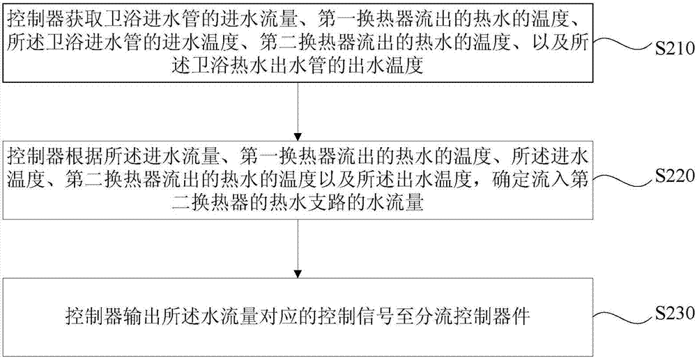 燃氣采暖熱水爐的制作方法與工藝