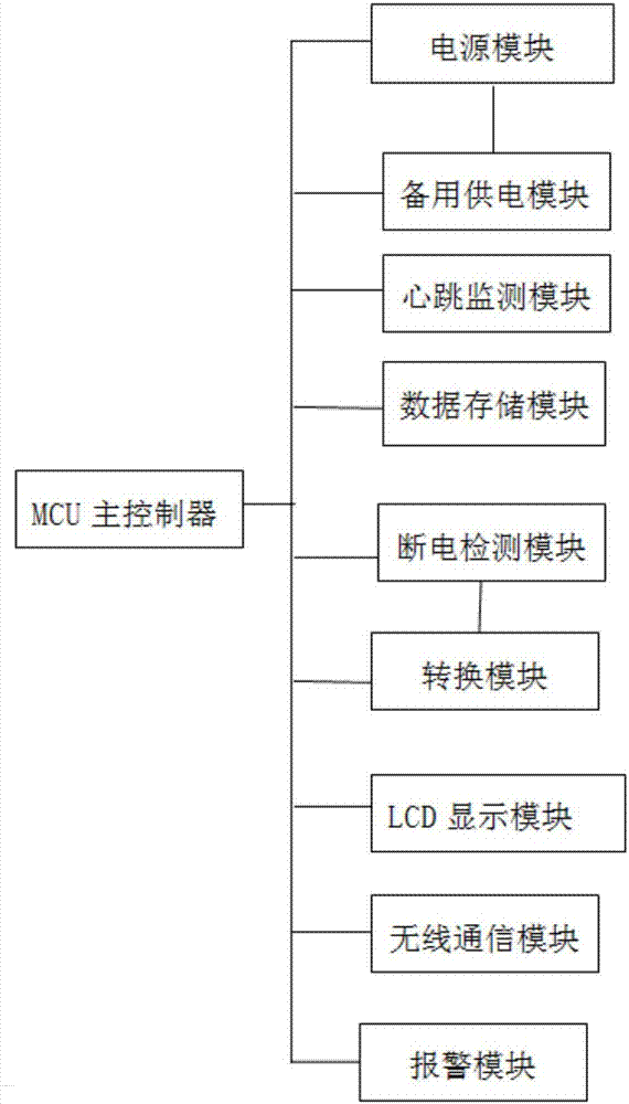 一种可断电报警的心跳监测装置的制作方法