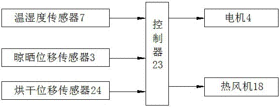 一種鞋子烘干裝置的制作方法