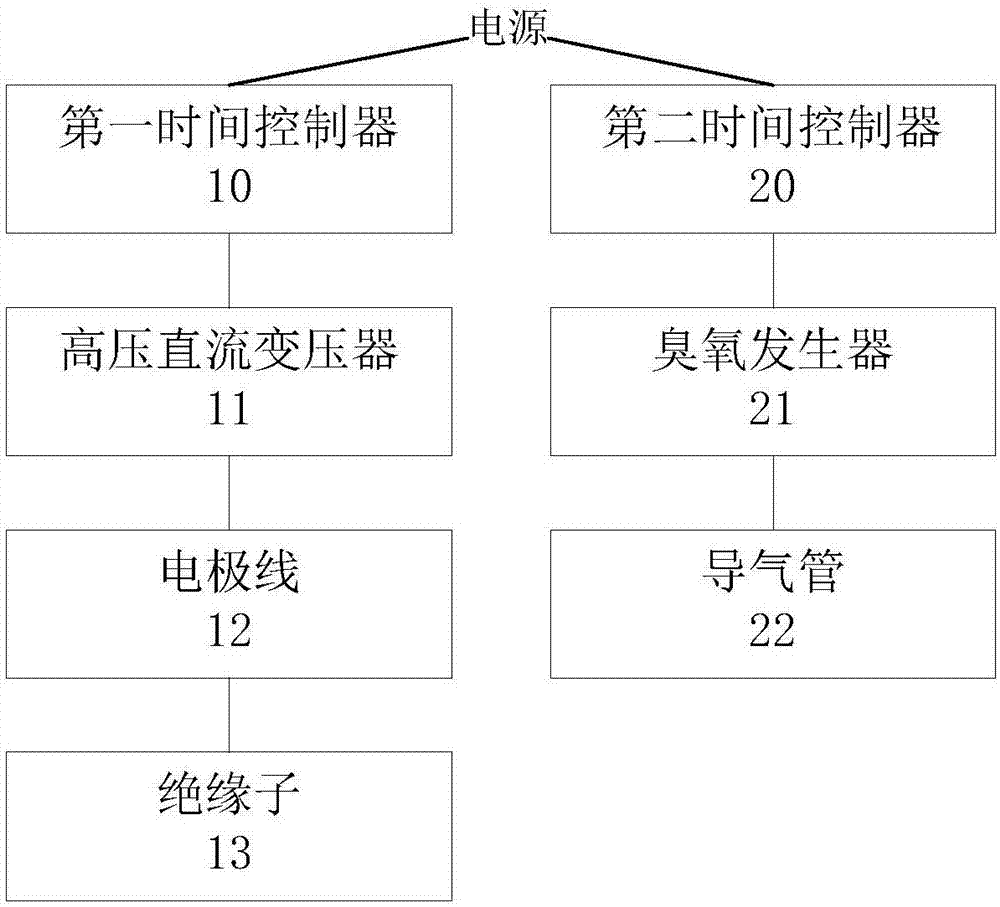 一種除塵滅菌防疫裝置和系統的制作方法