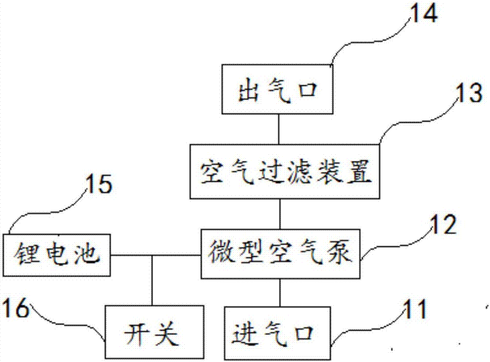 一種便攜式空氣凈化器的制作方法與工藝