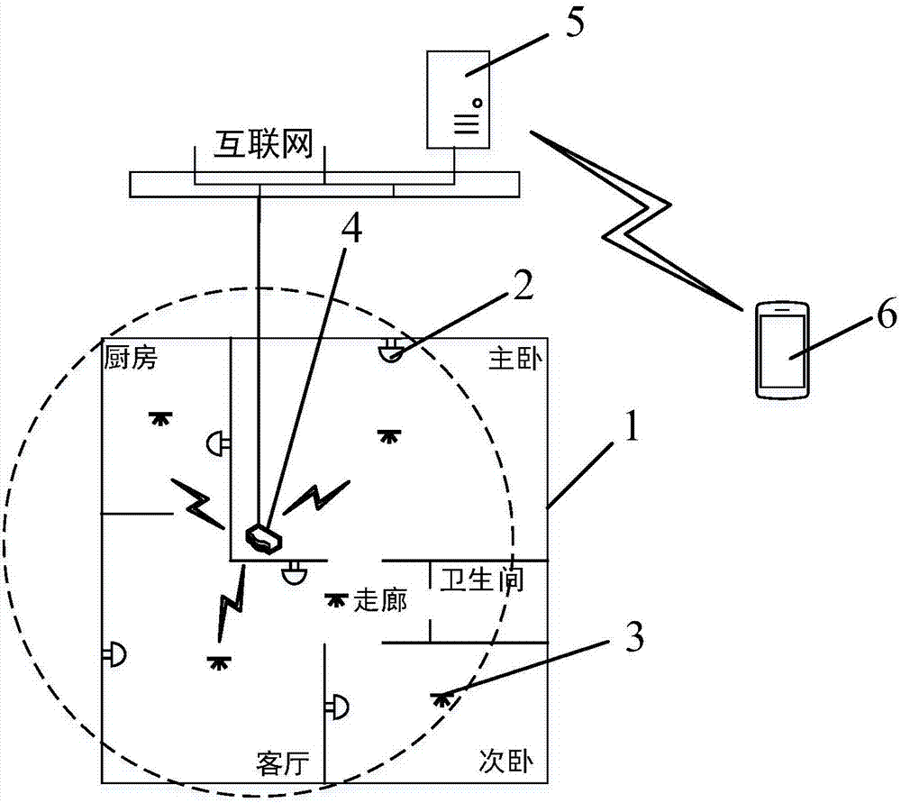 一種住宅滅火系統(tǒng)的制作方法與工藝