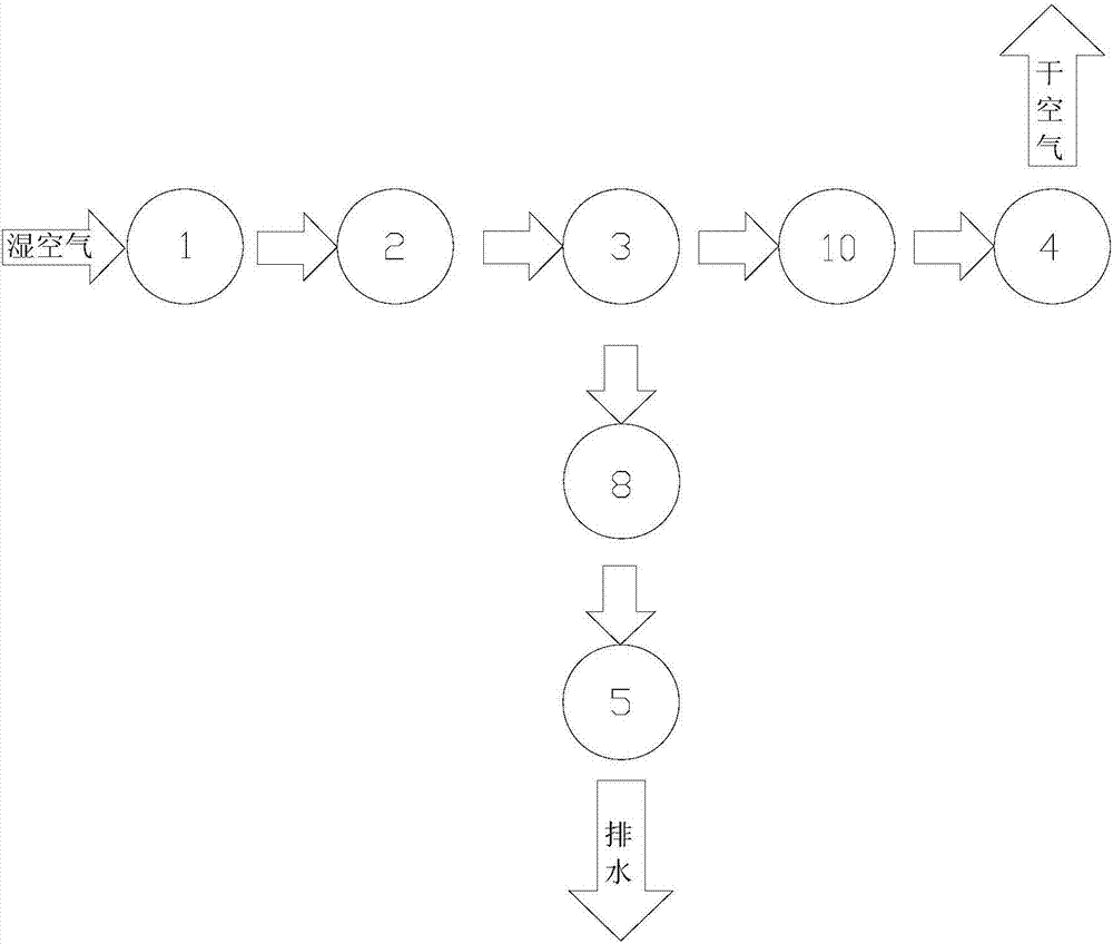 智能空氣終端干燥機的制作方法與工藝