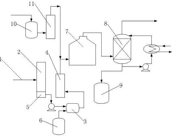 一种粘胶纤维生产中废气的治理系统的制作方法与工艺