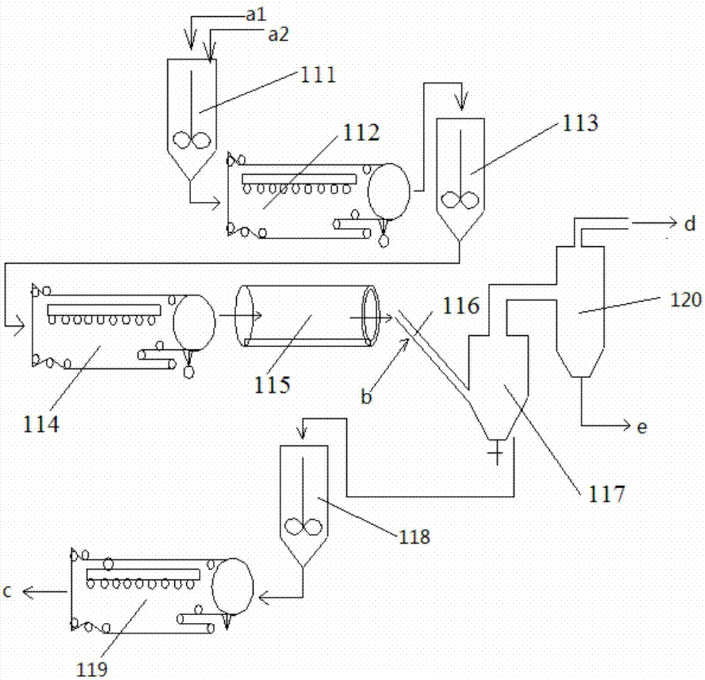 双功能连续式回转焙烧炉和制备分子筛的设备的制作方法与工艺