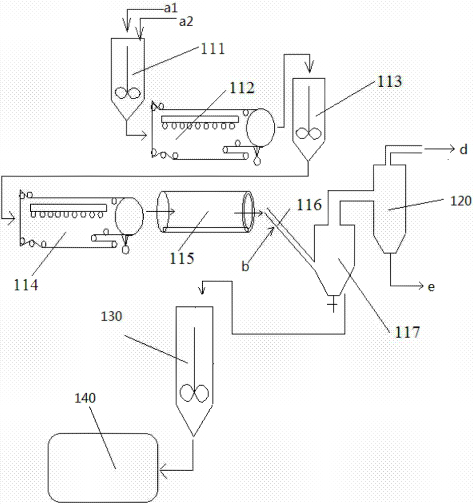 一种制备催化裂化催化剂的设备的制作方法与工艺