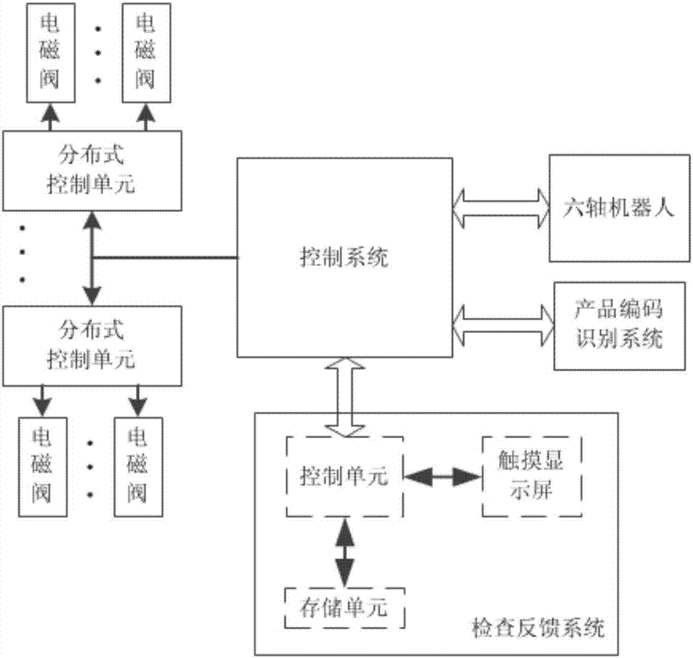 清洗系统的制作方法与工艺