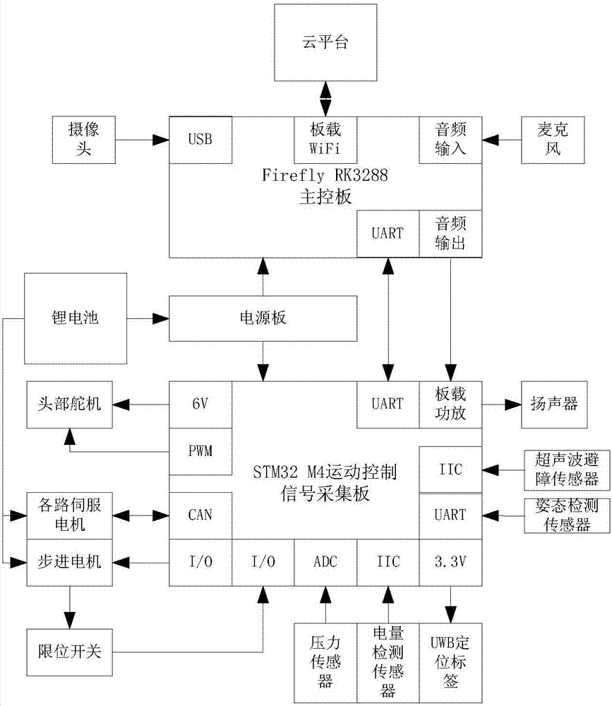 机器人的控制系统的制作方法与工艺