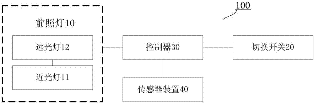 車輛的前照燈控制系統(tǒng)和車輛的制作方法與工藝