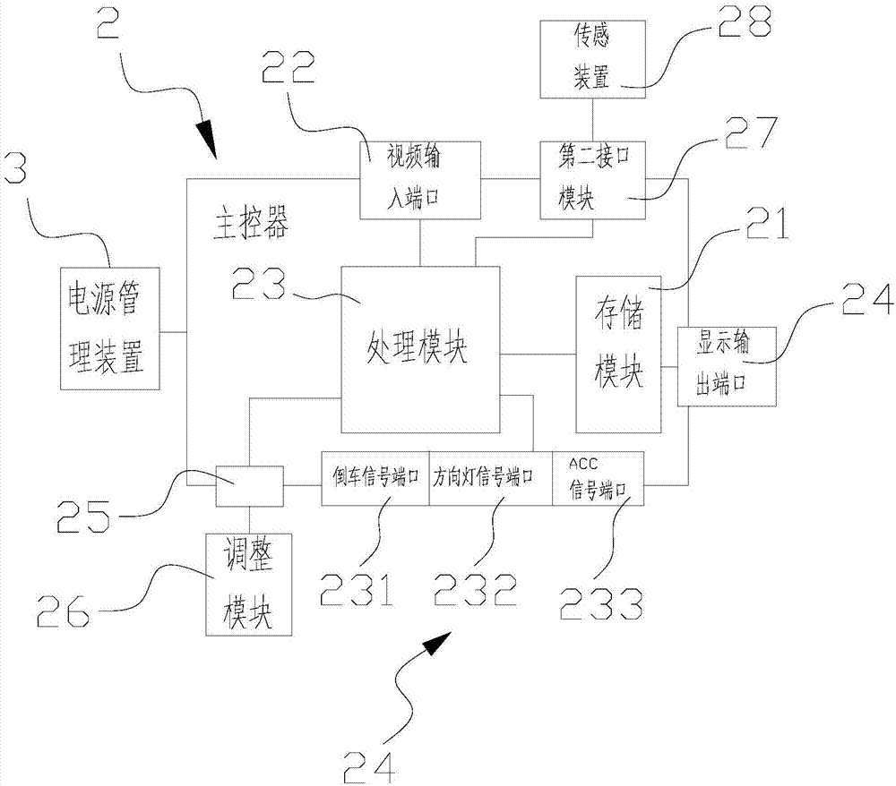 一种3D全景泊车装置及系统的制作方法