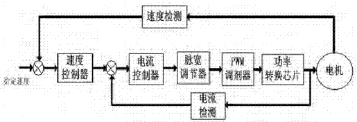 一種玉米收獲機(jī)割臺的可自動調(diào)節(jié)割道間距的系統(tǒng)和控制系統(tǒng)的制作方法與工藝