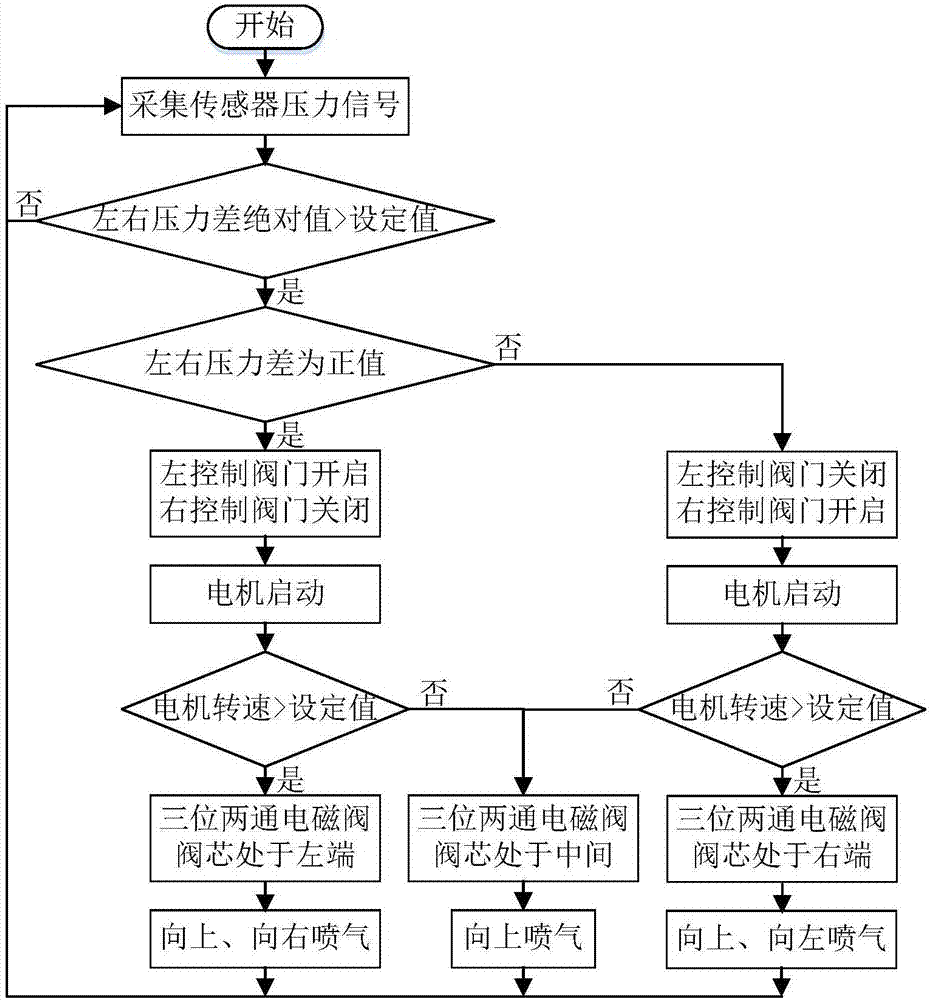 客车防侧风偏移装置的制作方法