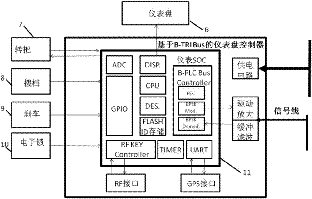 電動(dòng)車三線制載波總線控制系統(tǒng)的制作方法與工藝