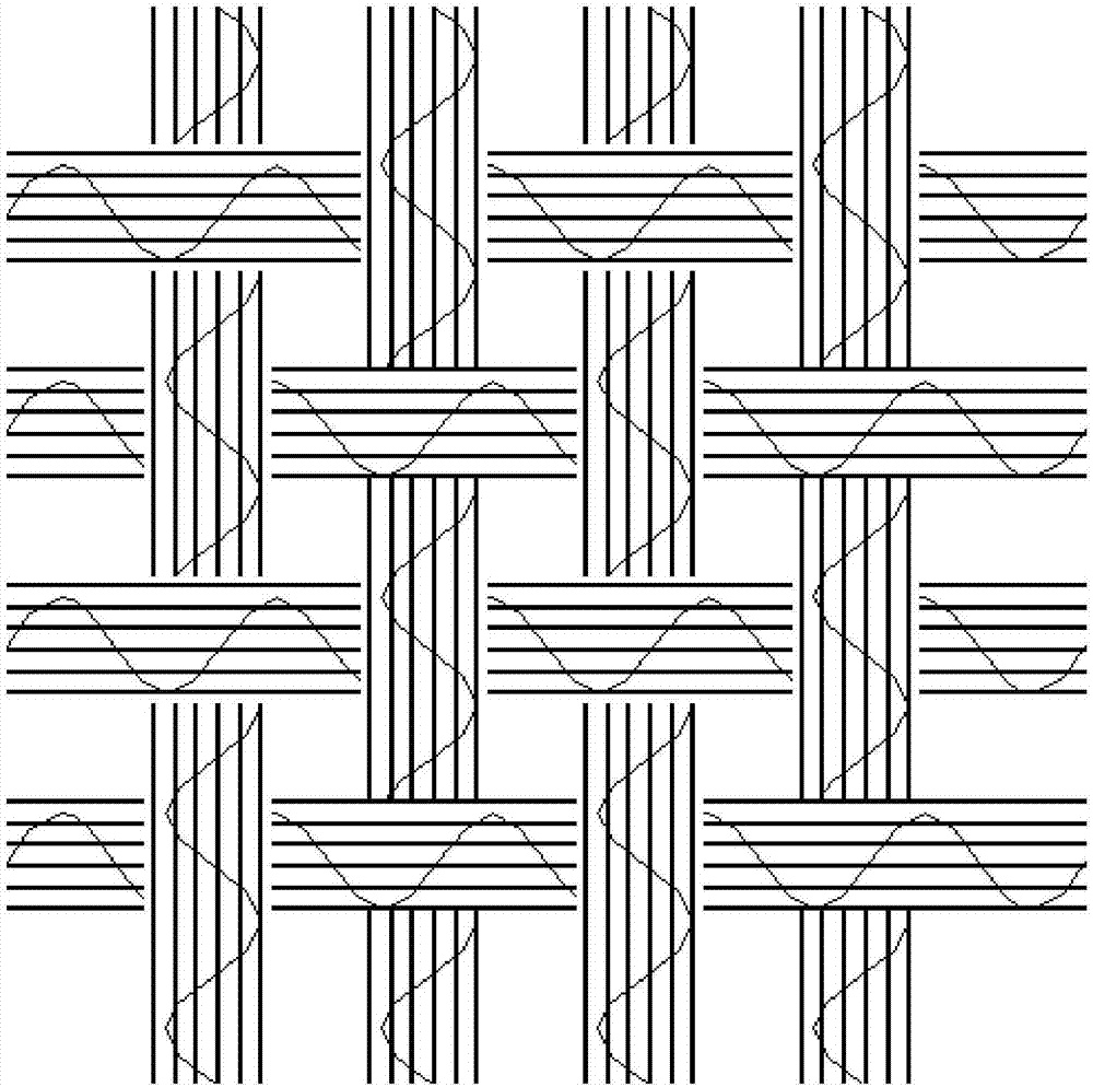 纤维编织布的制作方法与工艺