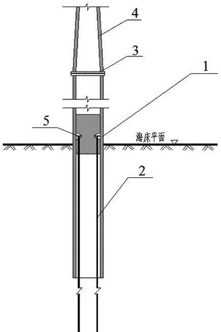 一種單樁錨固的海上風電基礎(chǔ)結(jié)構(gòu)的制作方法與工藝