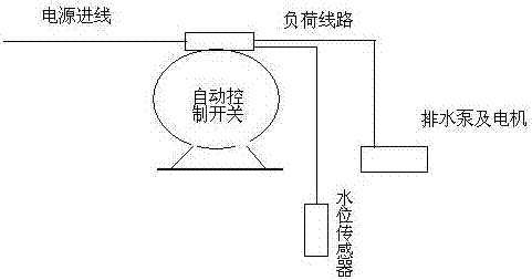 具有自動排水功能的開關(guān)的制作方法與工藝