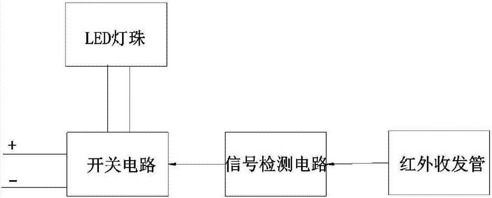 一種拼裝LED燈板的制作方法與工藝