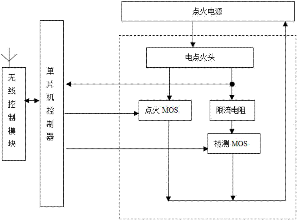 一種機場驅(qū)鳥炮電點火頭控制器的制作方法與工藝