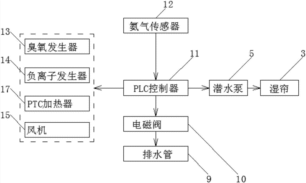 一种畜禽生态饲养环境净化柜的制作方法与工艺