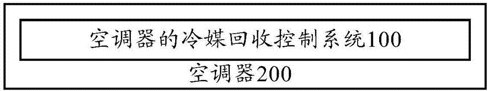 空調(diào)器的冷媒回收控制系統(tǒng)及空調(diào)器的制作方法與工藝