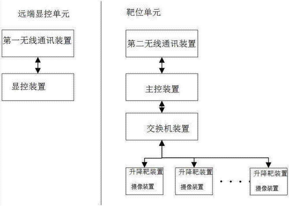 自動(dòng)報(bào)靶系統(tǒng)的制作方法與工藝