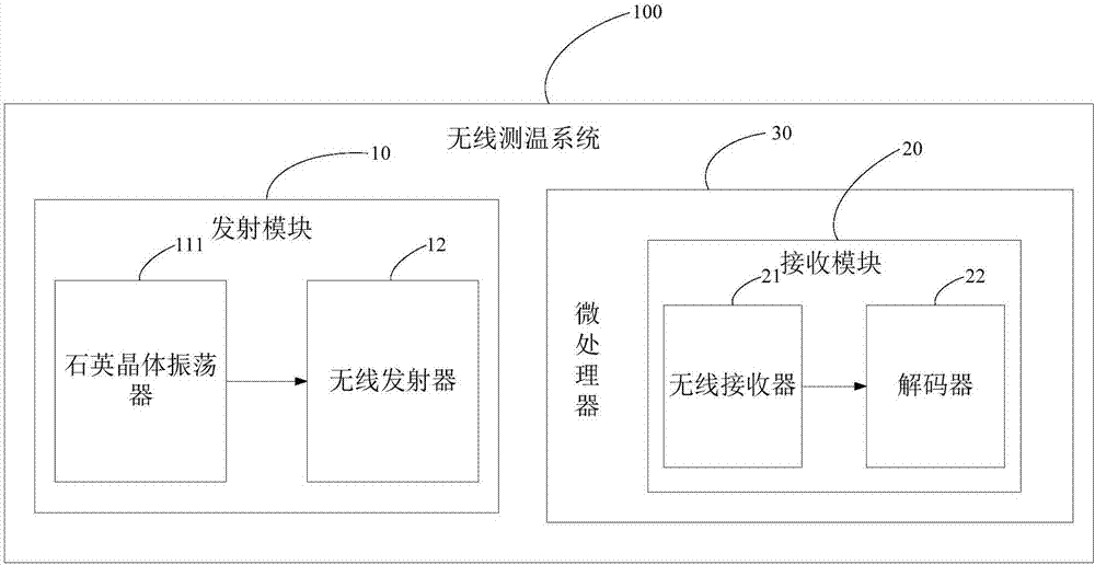 無線測溫系統(tǒng)和家用電器的制作方法與工藝