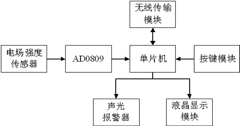 一種基于電磁感應(yīng)原理的吊車防觸電報警裝置的制作方法