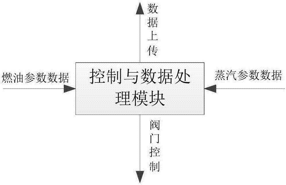 一种基于正平衡的工业燃油蒸汽锅炉效率测试装置的利记博彩app