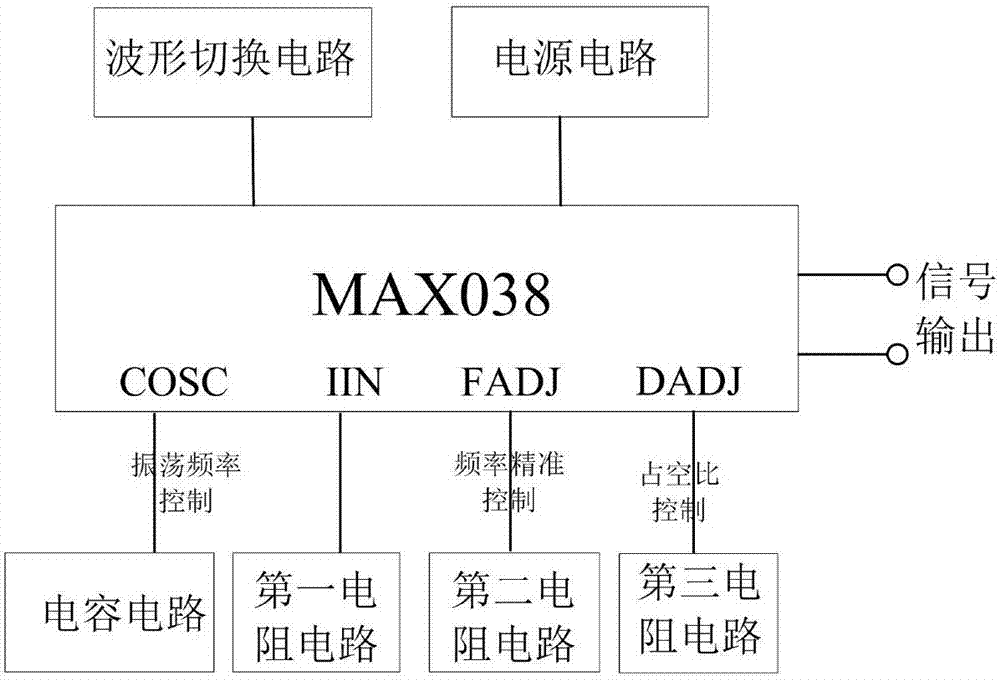 一種高頻諧波電流發(fā)生裝置的制作方法