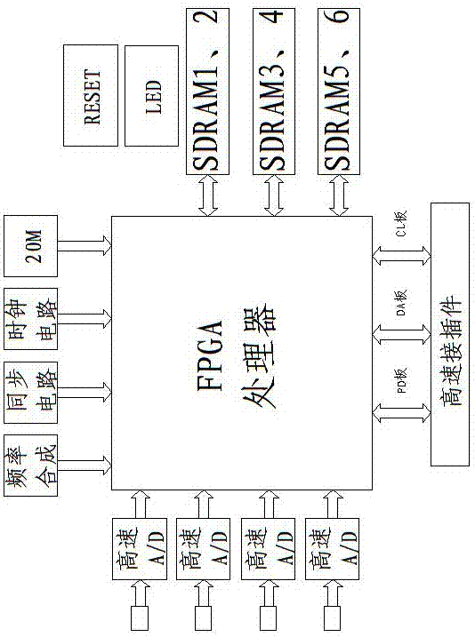 基于FPGA高速数据采集存储的GPS姿态测量装置的制作方法