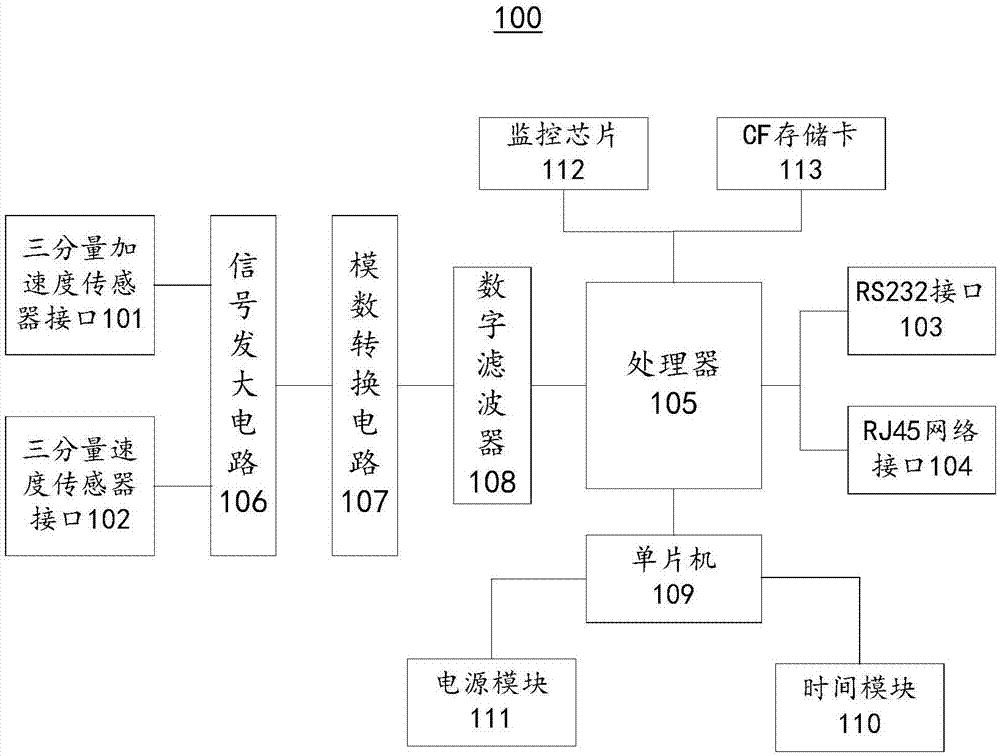 六通道強(qiáng)震記錄器及強(qiáng)震記錄系統(tǒng)的制作方法與工藝