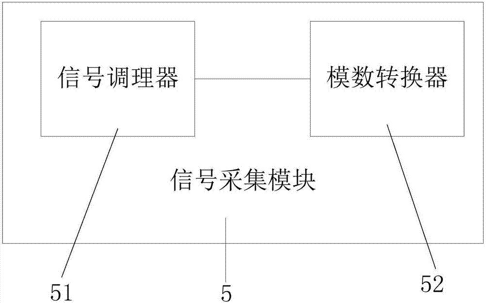 光刻機環(huán)境監(jiān)測系統(tǒng)及其遠(yuǎn)程監(jiān)控系統(tǒng)的制作方法與工藝