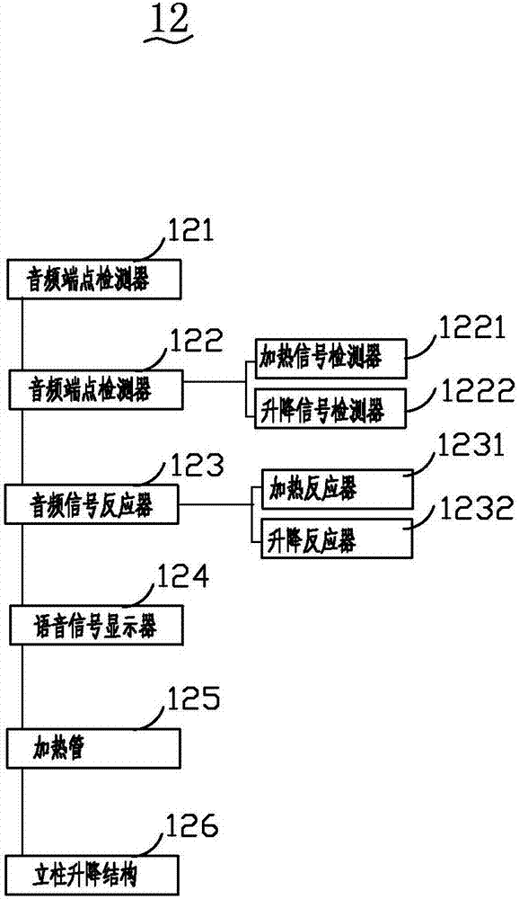 自動(dòng)語(yǔ)音識(shí)別智能家居設(shè)備的制作方法與工藝